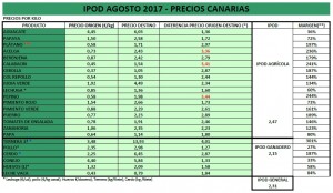 IPOD agosto 2017